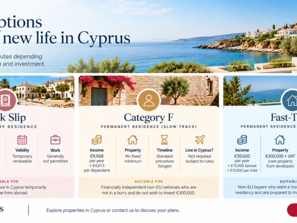 Cyprus Residency in 2026: