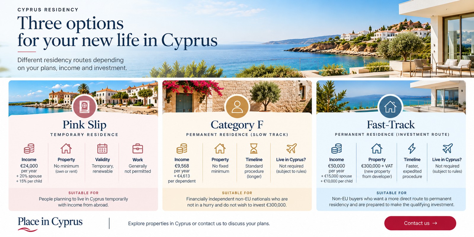 Cyprus Residency in 2026: